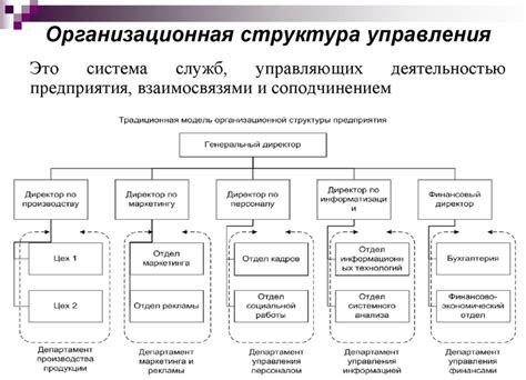 Как выглядит структура header