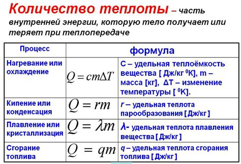 Как вычислить количество теплоты для плавления 2 кг металла?