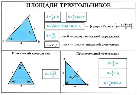 Как вычислить площадь треугольника с известными сторонами