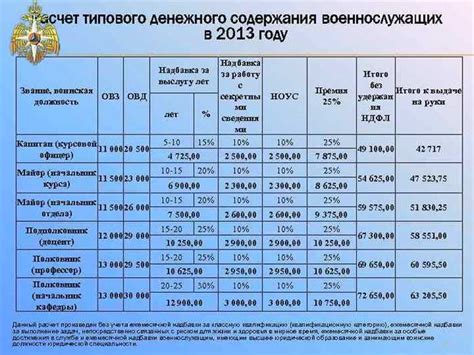 Как вычисляется выслуга лет у сотрудников МВД?