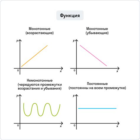 Как доказать убывание функции на промежутке