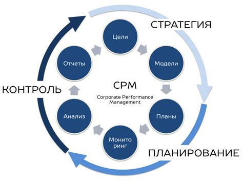 Как достичь весовой цели: эффективные методы и стратегии