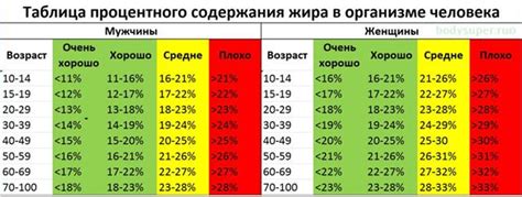 Как жир не всегда равно весу