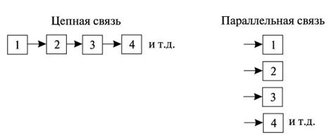 Как избегать повторений при использовании параллельной связи?