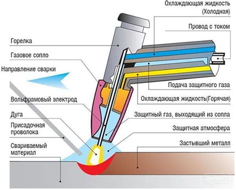 Как избежать пенистости металла при сварке аргоном?