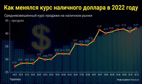 Как изменения курса доллара в 2020 году отразились на экономике России