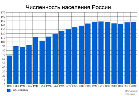 Как изменилась численность населения России в 2000 году?