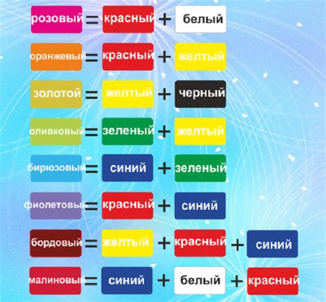 Как изменится цвет и оттенок после добавления базы?