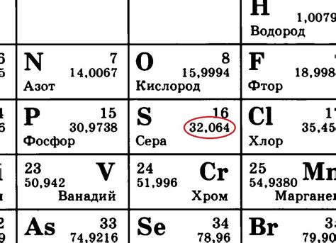 Как изменить число нейтронов в атоме 1531p?