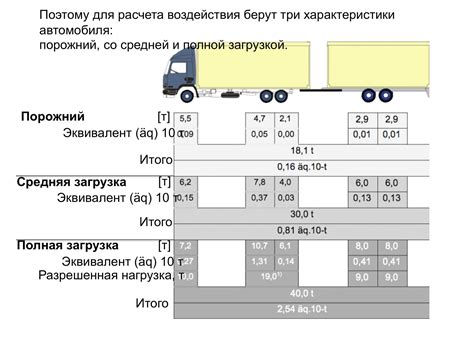 Как измеряется нагрузка на мост Н14 А14