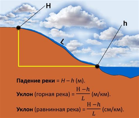 Как измеряется падение реки