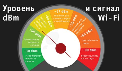 Как измеряется уровень RSSI?