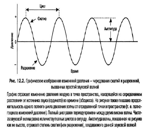 Как измеряется частота звукового диапазона?