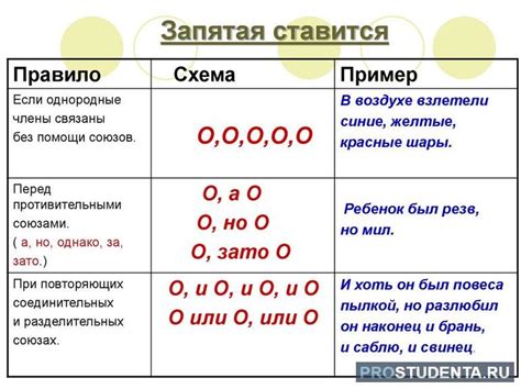 Как использовать запятую: правила и примеры