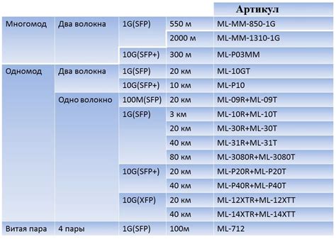 Как использовать код товара и артикул в системе учета