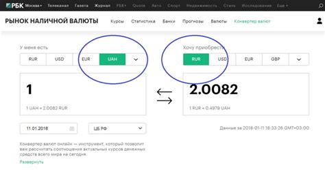 Как использовать онлайн-конвертер: 8000 гривен в рублях