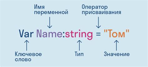 Как использовать переменные в программировании?