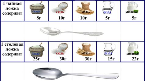 Как использовать столовые ложки для измерения муки?