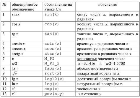 Как использовать таблицу значений sin для вычисления sin 120 градусов?