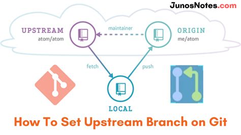 Как использовать git push set upstream origin main