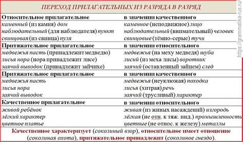 Как исправить некачественное прилагательное