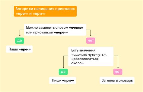 Как и когда использовать приставку "пра"