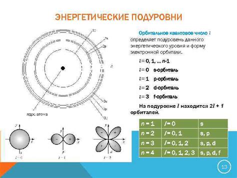 Как квантовое число определяет положение энергетического уровня