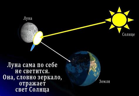 Как луна получает свет?