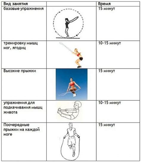 Как максимизировать результат при прыжках на скакалке?