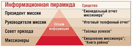 Как мудро использовать видения о крови для личного роста и прогресса