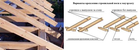 Как надежно прикрепить доску к швеллеру: экспертные советы и лучшие методики