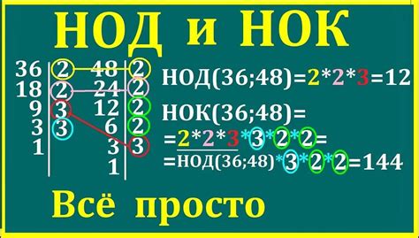 Как найти нод и нок двух чисел