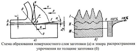 Как наклеп влияет на качество обработки