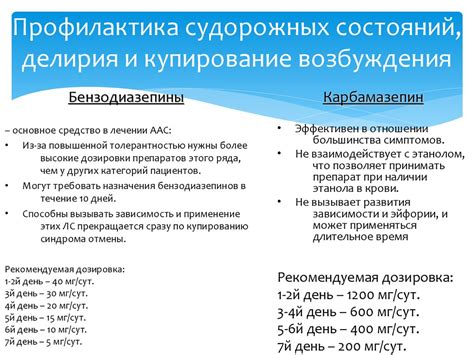 Как облегчить прохождение абстинентного синдрома