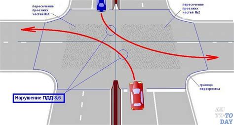 Как обнаружить пересечения на дороге