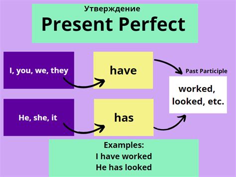 Как образуется совершенное время?