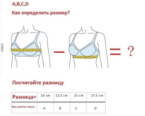 Как определить, что рост груди завершен