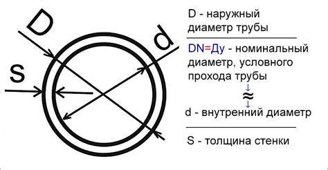 Как определить Ду и Дн в трубах?