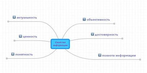 Как определить достоверность устного источника