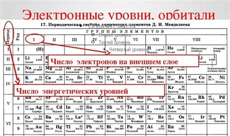 Как определить количество электронов на внешнем энергетическом уровне алюминия?