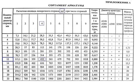 Как определить коэффициент на арматуру