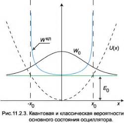 Как определить наличие нулевых побегов