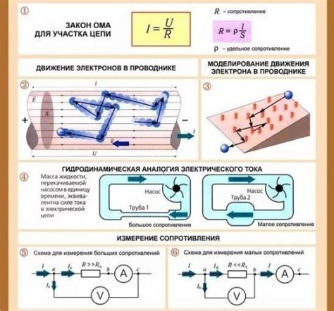 Как определить напряжение на участке цепи?