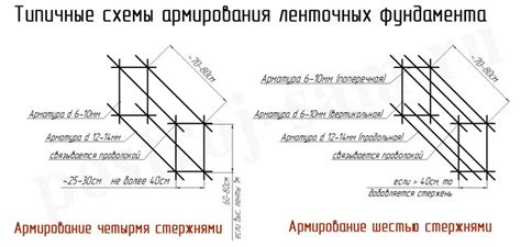 Как определить нужный размер арматуры для ригеля?