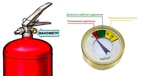 Как определить огнетушитель в желтой зоне?