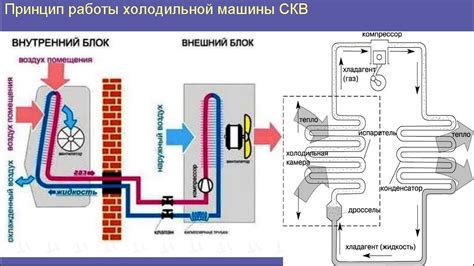 Как определить оптимальный режим работы системы кондиционирования при восхождении в гору