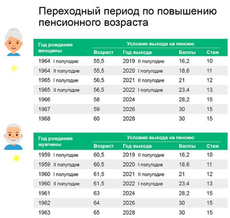 Как определить пенсионный возраст в 2023 году?