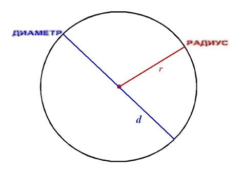 Как определить радиус и диаметр?