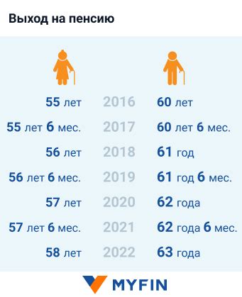 Как определить свой возраст для выхода на пенсию в Беларуси?