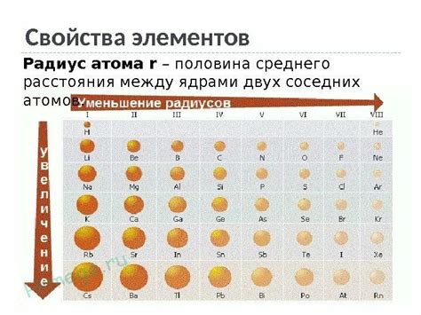 Как определить сумму радиусов?